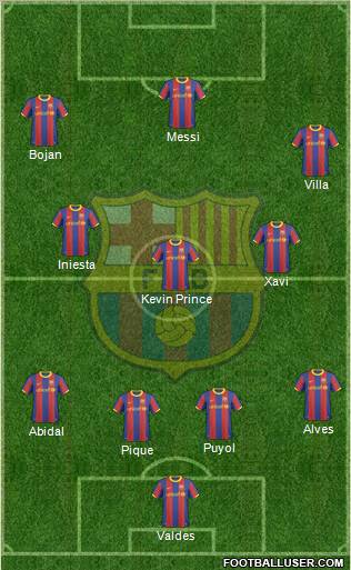 F.C. Barcelona Formation 2011