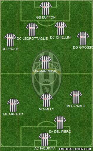 Juventus Formation 2011