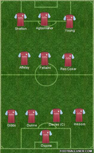 Aston Villa Formation 2011