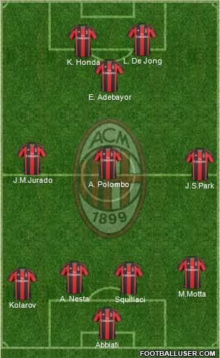 A.C. Milan Formation 2011