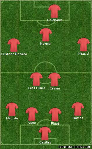 Champions League Team Formation 2011