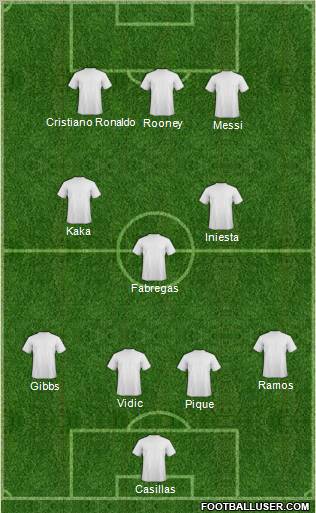 Champions League Team Formation 2011