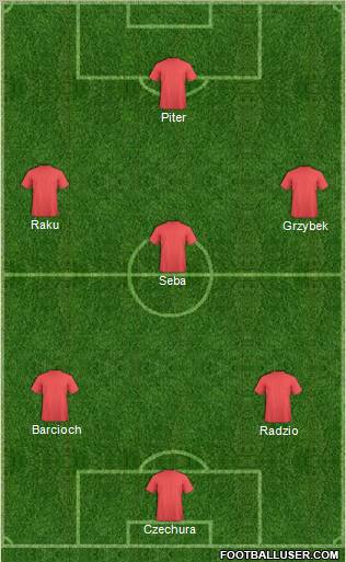 Dream Team Formation 2011