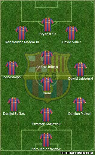 F.C. Barcelona Formation 2011