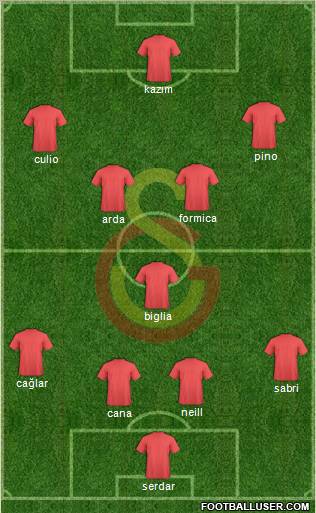 Galatasaray SK Formation 2011