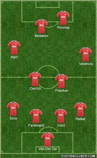 Manchester United Formation 2011