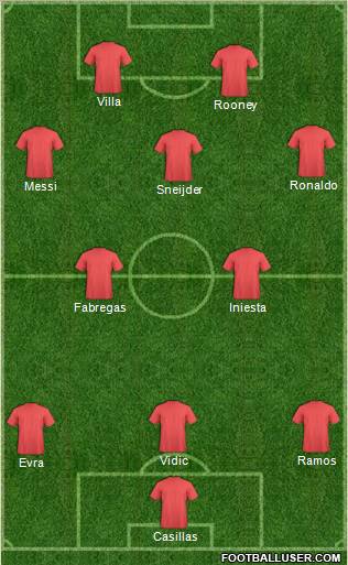 Dream Team Formation 2011