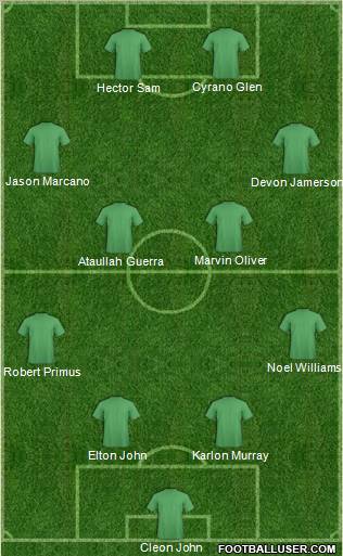San Juan Jabloteh Sports Club Formation 2011