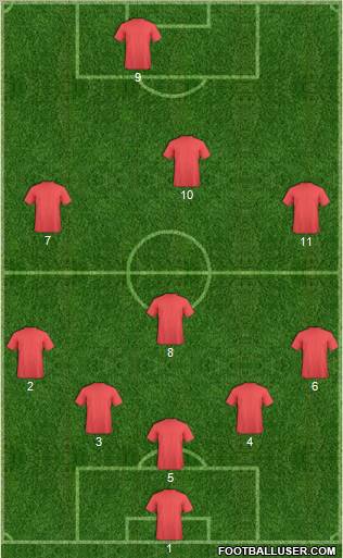 Dream Team Formation 2011