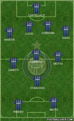 F.C. Internazionale Formation 2011