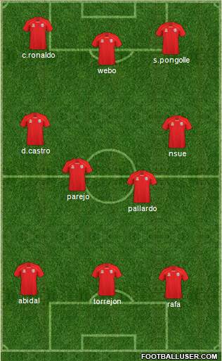 Adelaide United FC Formation 2011