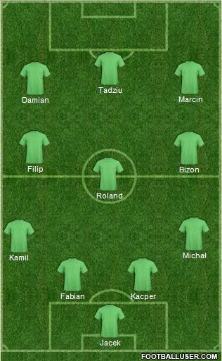 Champions League Team Formation 2011