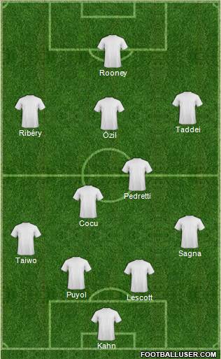 Dream Team Formation 2011