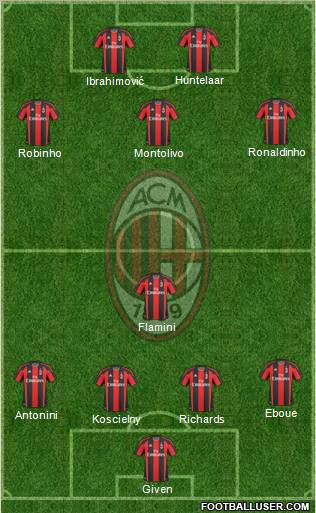 A.C. Milan Formation 2011