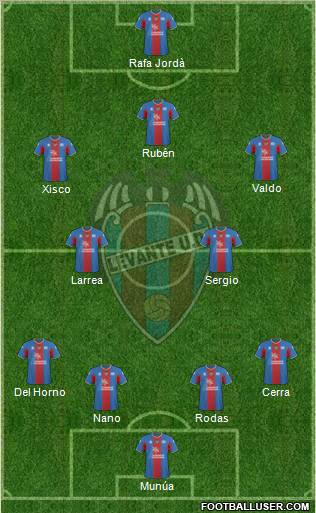 Levante U.D., S.A.D. football formation