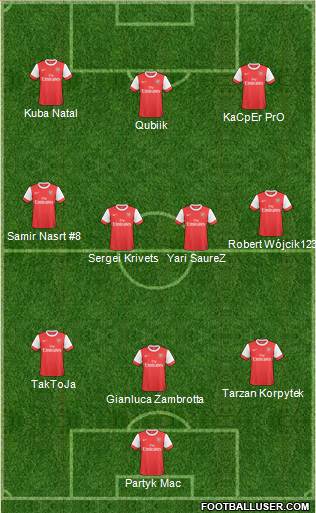 Arsenal Formation 2011