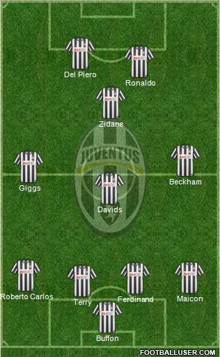 Juventus Formation 2011