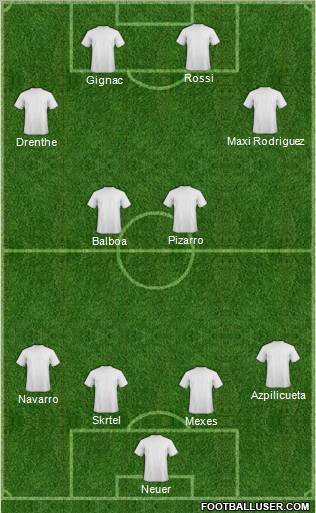 Champions League Team Formation 2011