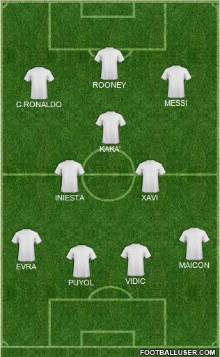 Dream Team Formation 2011