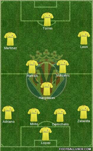 Villarreal C.F., S.A.D. Formation 2011