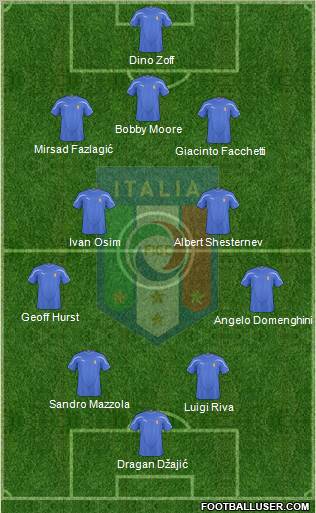 Italy Formation 2011