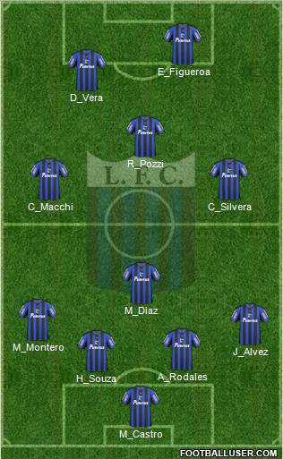 Liverpool Fútbol Club Formation 2011