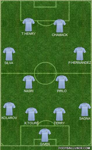 Manchester City Formation 2011