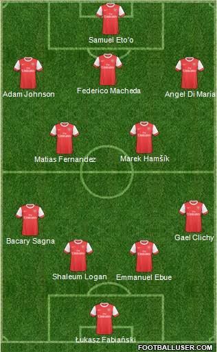 Arsenal Formation 2011