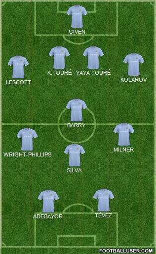 Manchester City Formation 2011