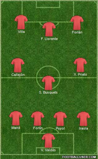 Dream Team Formation 2011