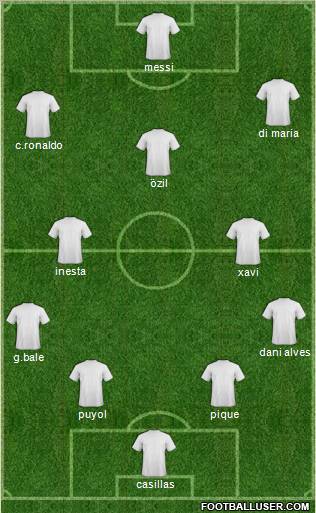 Dream Team Formation 2011