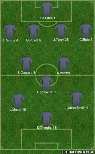Champions League Team Formation 2011