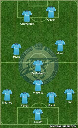 Zenit St. Petersburg Formation 2011