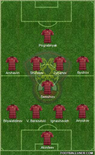 Russia football formation