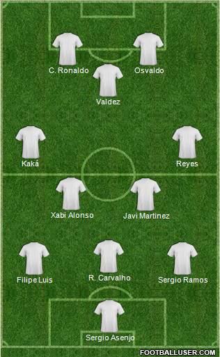 Dream Team Formation 2011