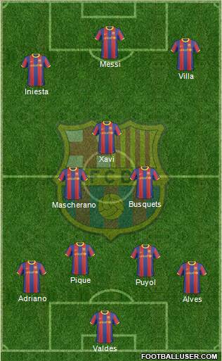 F.C. Barcelona Formation 2011