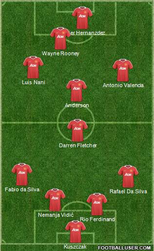 Manchester United Formation 2011