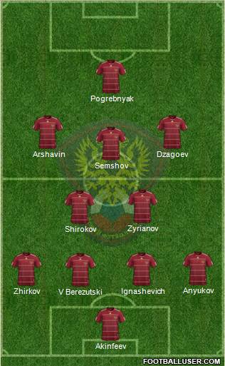 Russia football formation