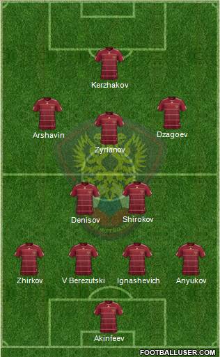 Russia football formation