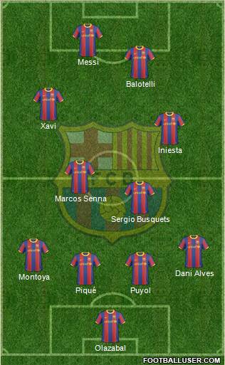 F.C. Barcelona Formation 2011