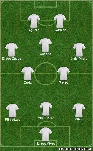 Dream Team Formation 2011