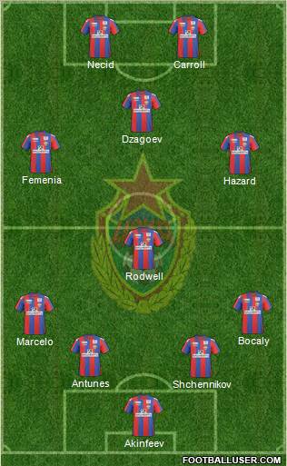CSKA Moscow Formation 2011
