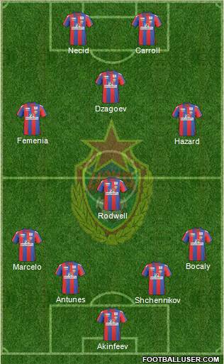 CSKA Moscow 4-1-2-3 football formation