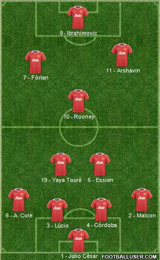 Manchester United Formation 2011