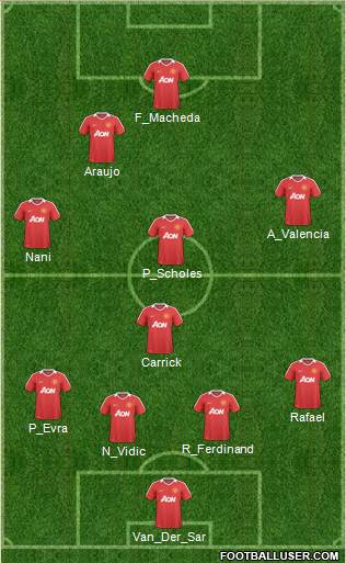 Manchester United Formation 2011