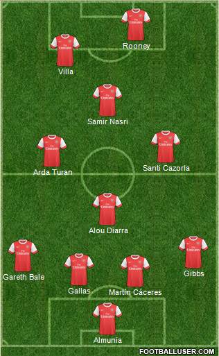 Arsenal Formation 2011