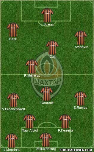 Shakhtar Donetsk Formation 2011