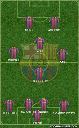 F.C. Barcelona Formation 2011