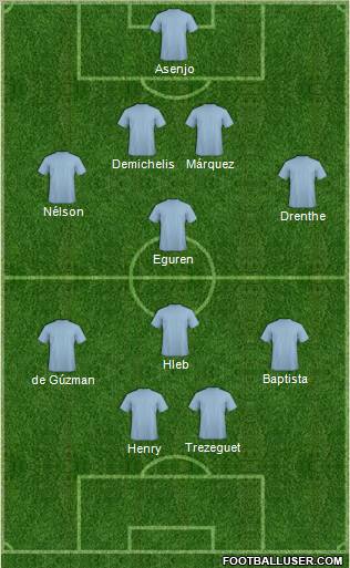 Dream Team Formation 2011