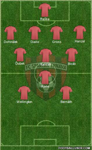 FC Spartak Trnava Formation 2011